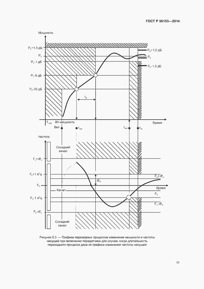 Страница 14 ГОСТ Р 56153-2014