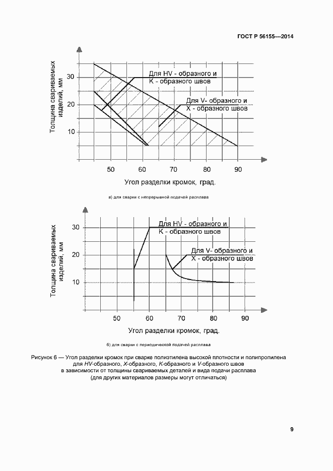 Страница 13 ГОСТ Р 56155-2014