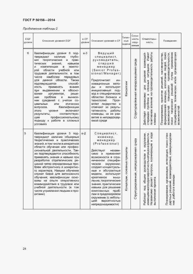 Страница 28 ГОСТ Р 56156-2014