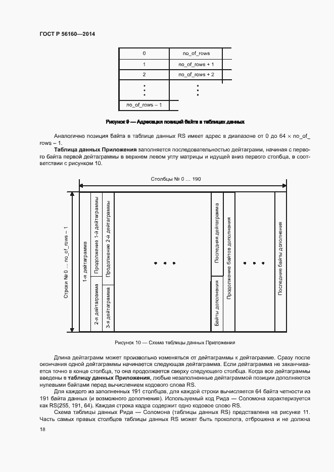 Страница 21 ГОСТ Р 56160-2014