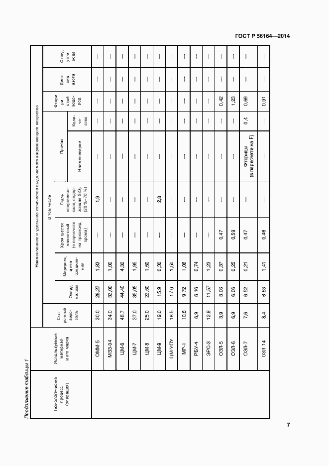 Страница 10 ГОСТ Р 56164-2014