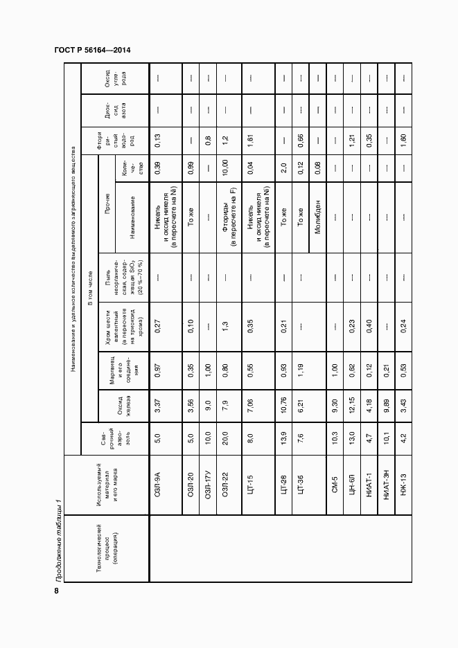 Страница 11 ГОСТ Р 56164-2014