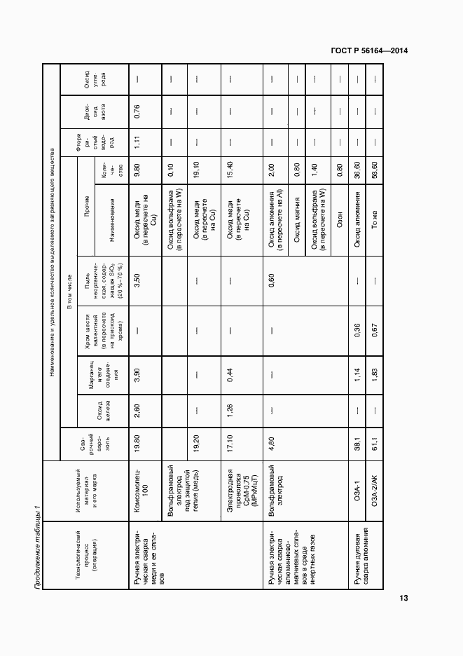 Страница 16 ГОСТ Р 56164-2014