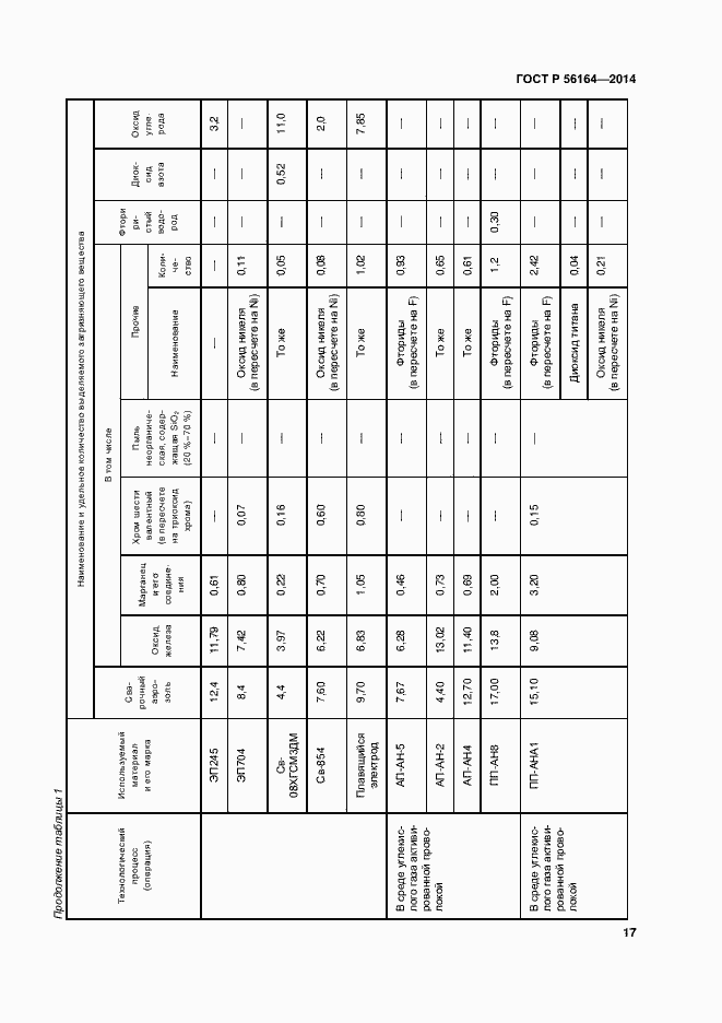 Страница 20 ГОСТ Р 56164-2014