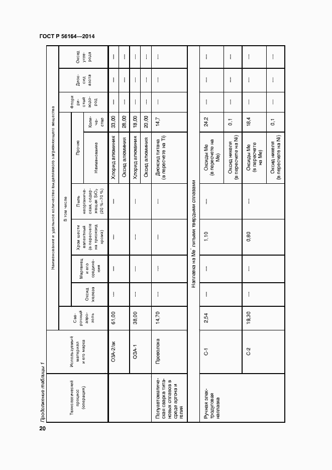 Страница 23 ГОСТ Р 56164-2014
