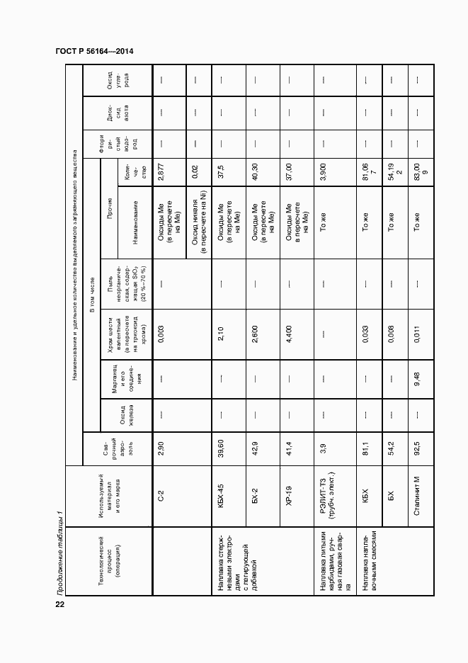 Страница 25 ГОСТ Р 56164-2014