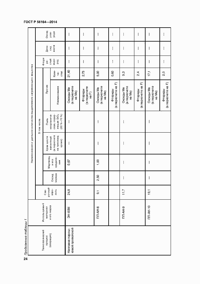 Страница 27 ГОСТ Р 56164-2014