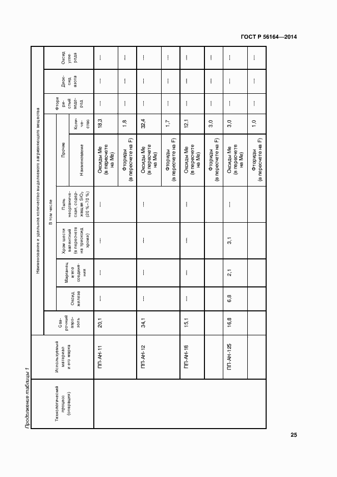 Страница 28 ГОСТ Р 56164-2014