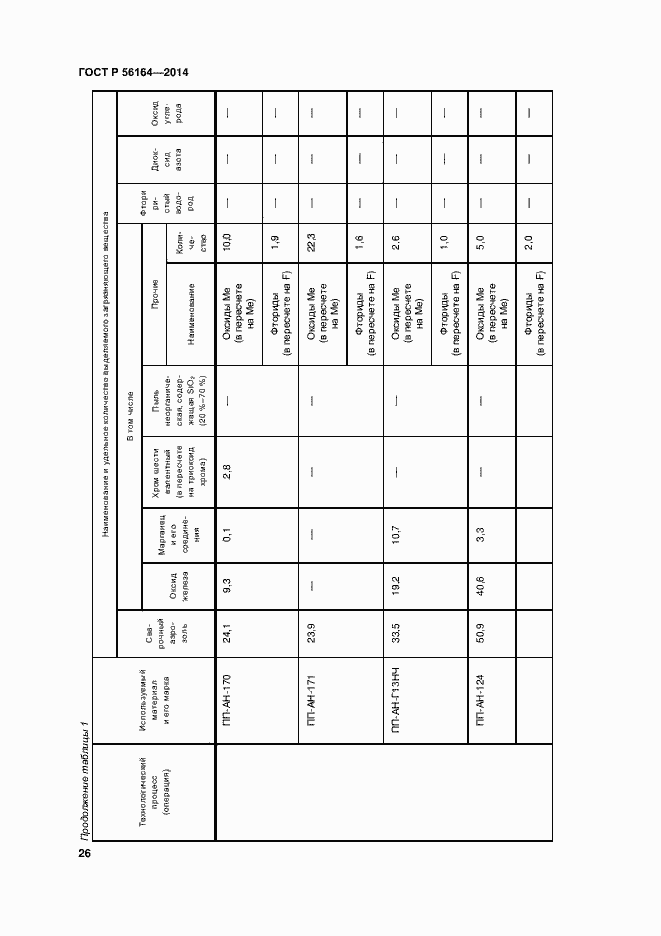 Страница 29 ГОСТ Р 56164-2014