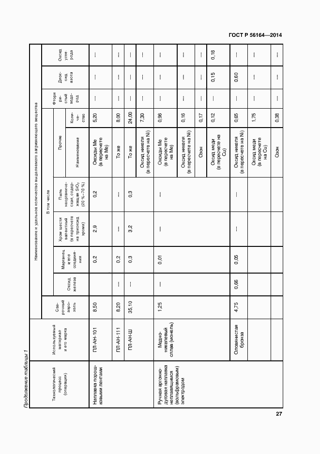 Страница 30 ГОСТ Р 56164-2014
