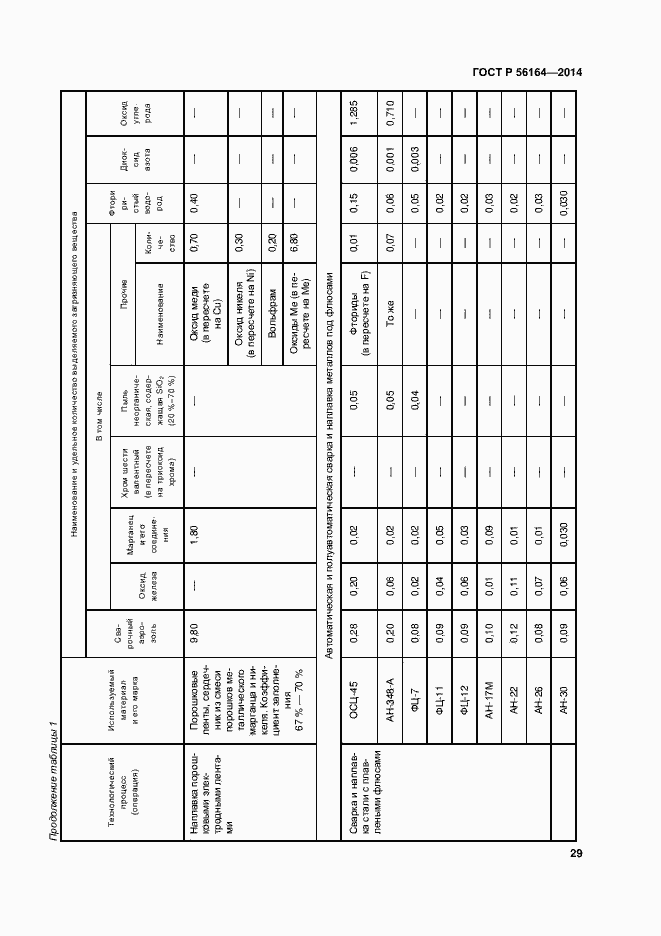 Страница 32 ГОСТ Р 56164-2014