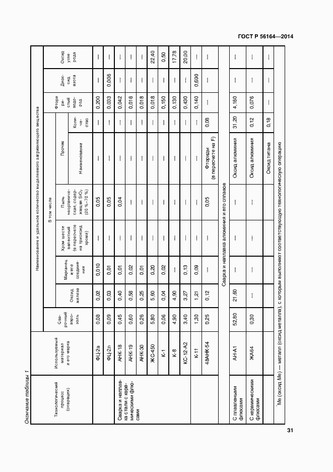 Страница 34 ГОСТ Р 56164-2014
