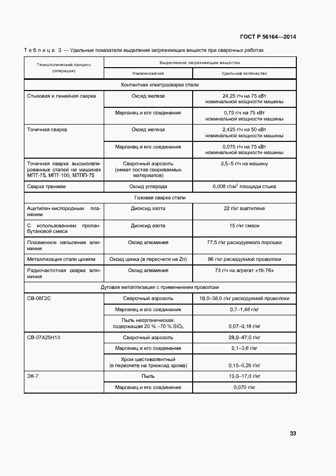 Страница 36 ГОСТ Р 56164-2014