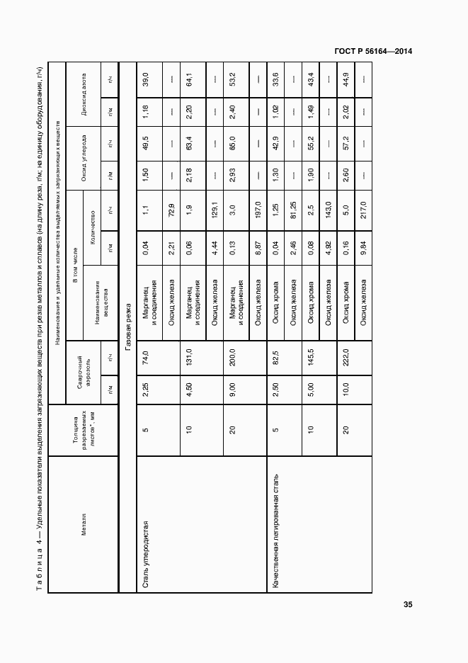 Страница 38 ГОСТ Р 56164-2014