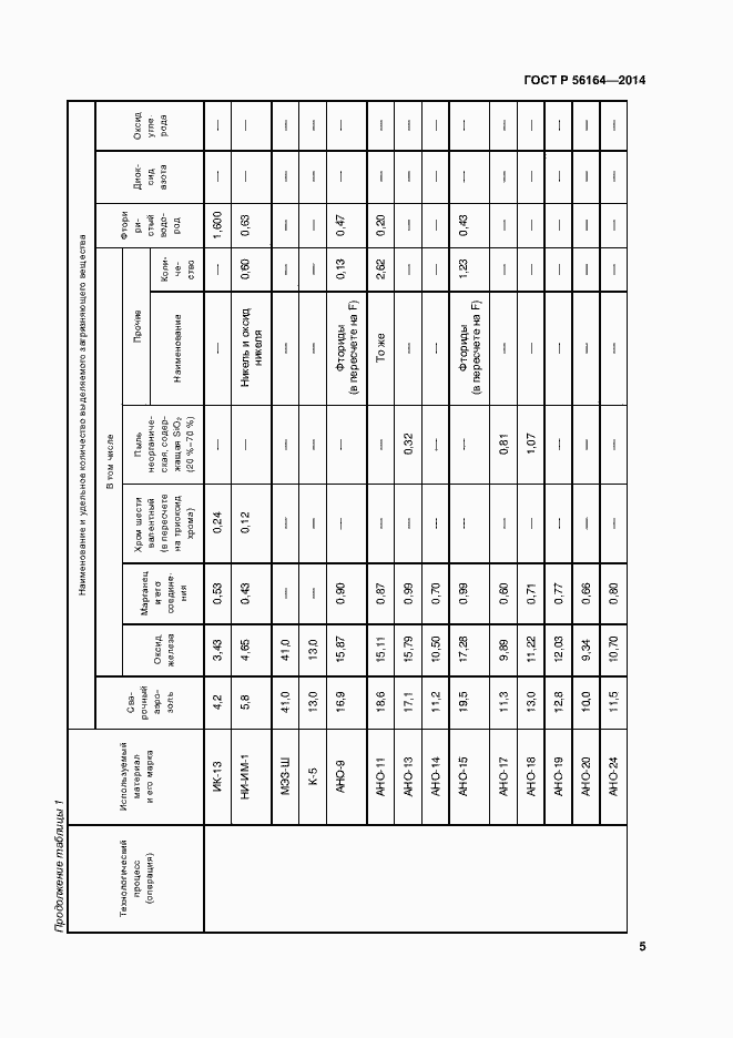 Страница 8 ГОСТ Р 56164-2014