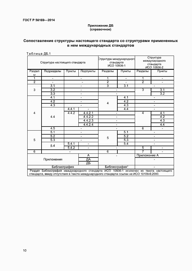 Страница 12 ГОСТ Р 56169-2014