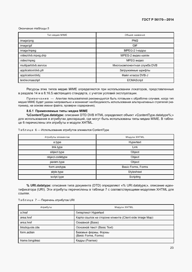 Страница 28 ГОСТ Р 56170-2014