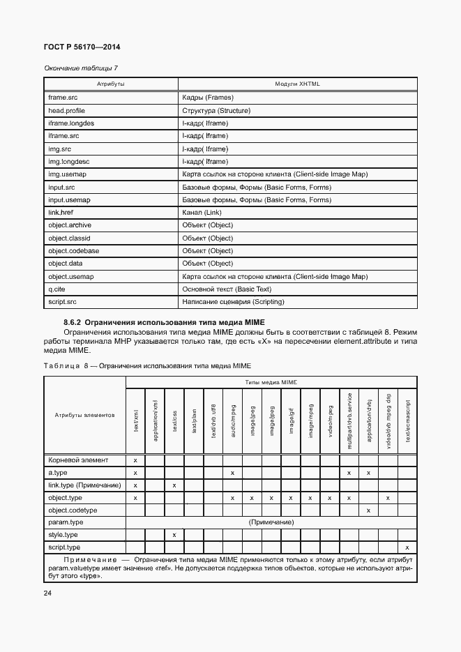 Страница 29 ГОСТ Р 56170-2014