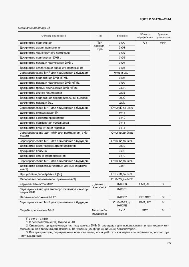 Страница 70 ГОСТ Р 56170-2014