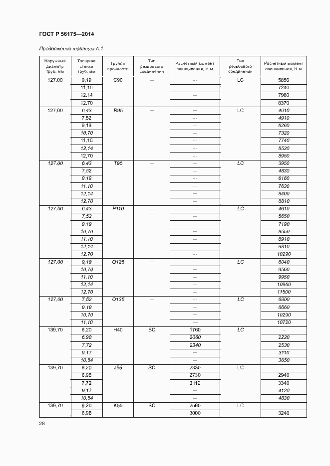 Страница 32 ГОСТ Р 56175-2014