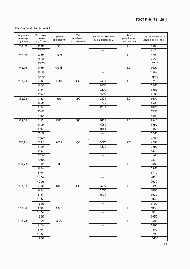 Страница 35 ГОСТ Р 56175-2014
