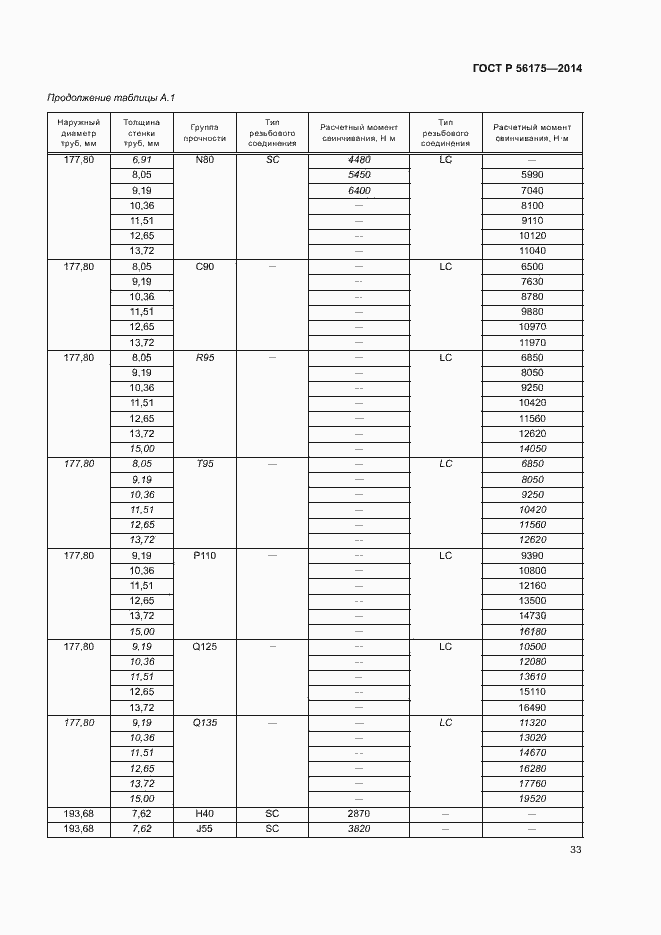 Страница 37 ГОСТ Р 56175-2014
