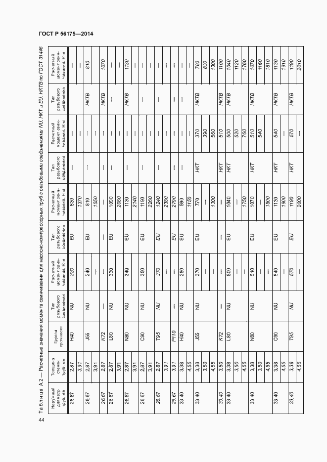 Страница 48 ГОСТ Р 56175-2014