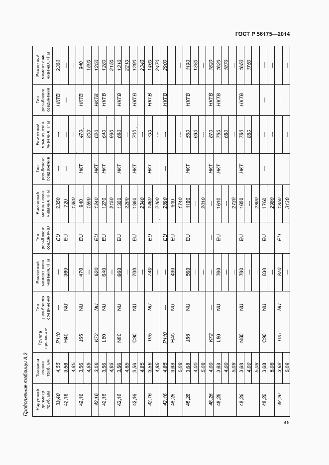 Страница 49 ГОСТ Р 56175-2014