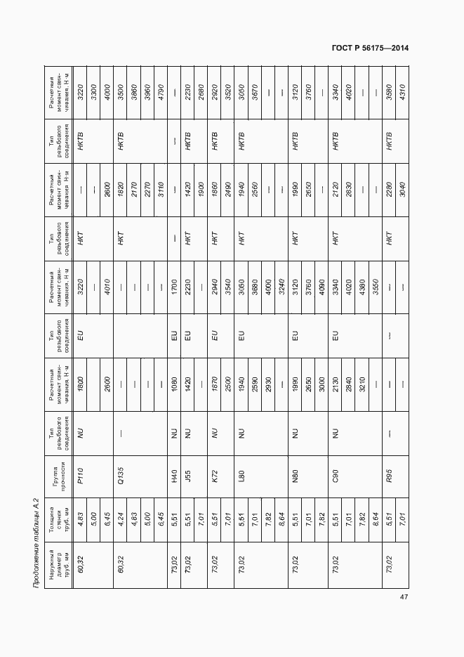 Страница 51 ГОСТ Р 56175-2014