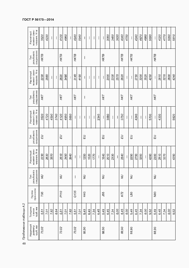 Страница 52 ГОСТ Р 56175-2014