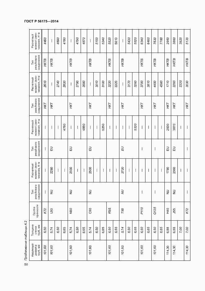 Страница 54 ГОСТ Р 56175-2014