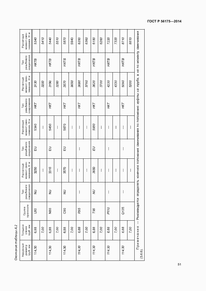 Страница 55 ГОСТ Р 56175-2014