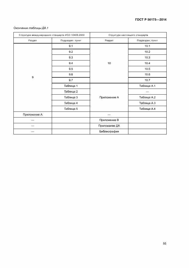 Страница 59 ГОСТ Р 56175-2014