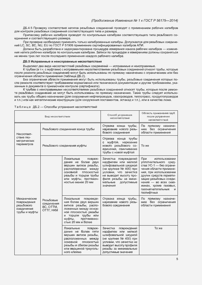 Приложение №2