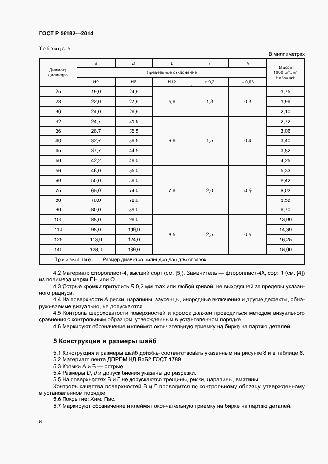 Страница 11 ГОСТ Р 56182-2014