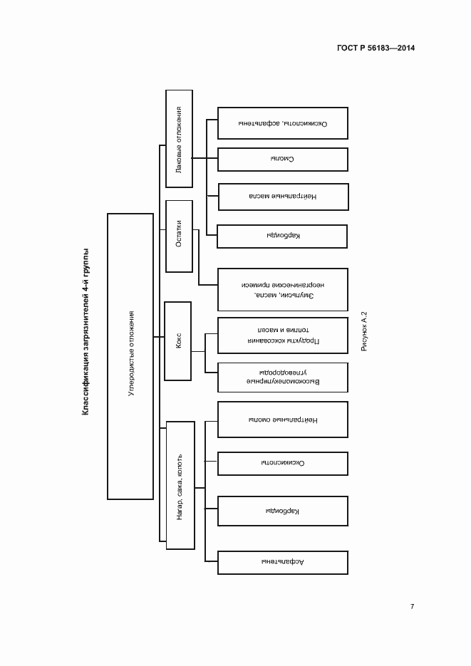 Страница 10 ГОСТ Р 56183-2014