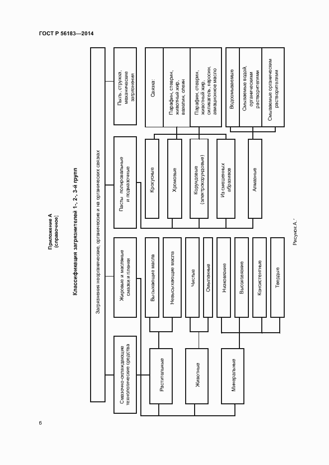 Страница 9 ГОСТ Р 56183-2014