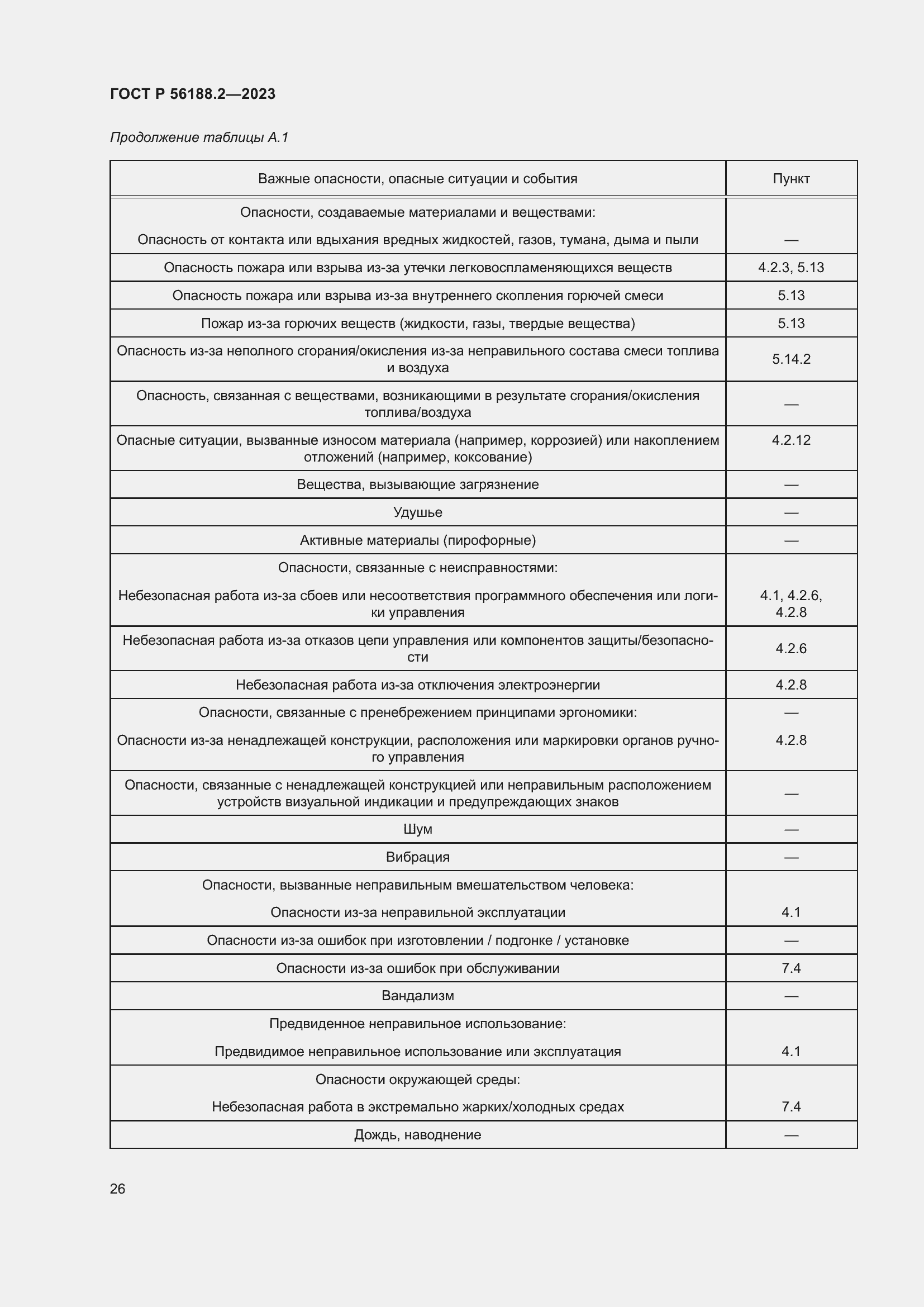 Страница 30 ГОСТ Р 56188.2-2023
