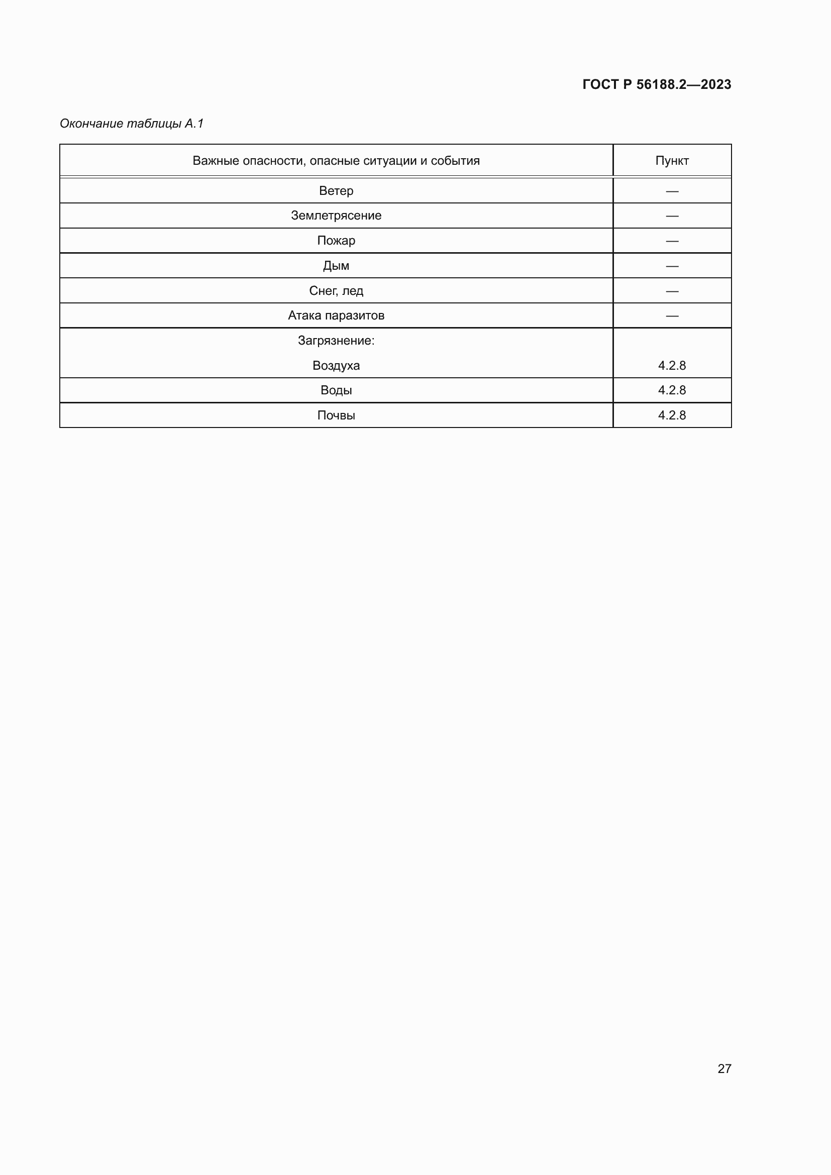 Страница 31 ГОСТ Р 56188.2-2023