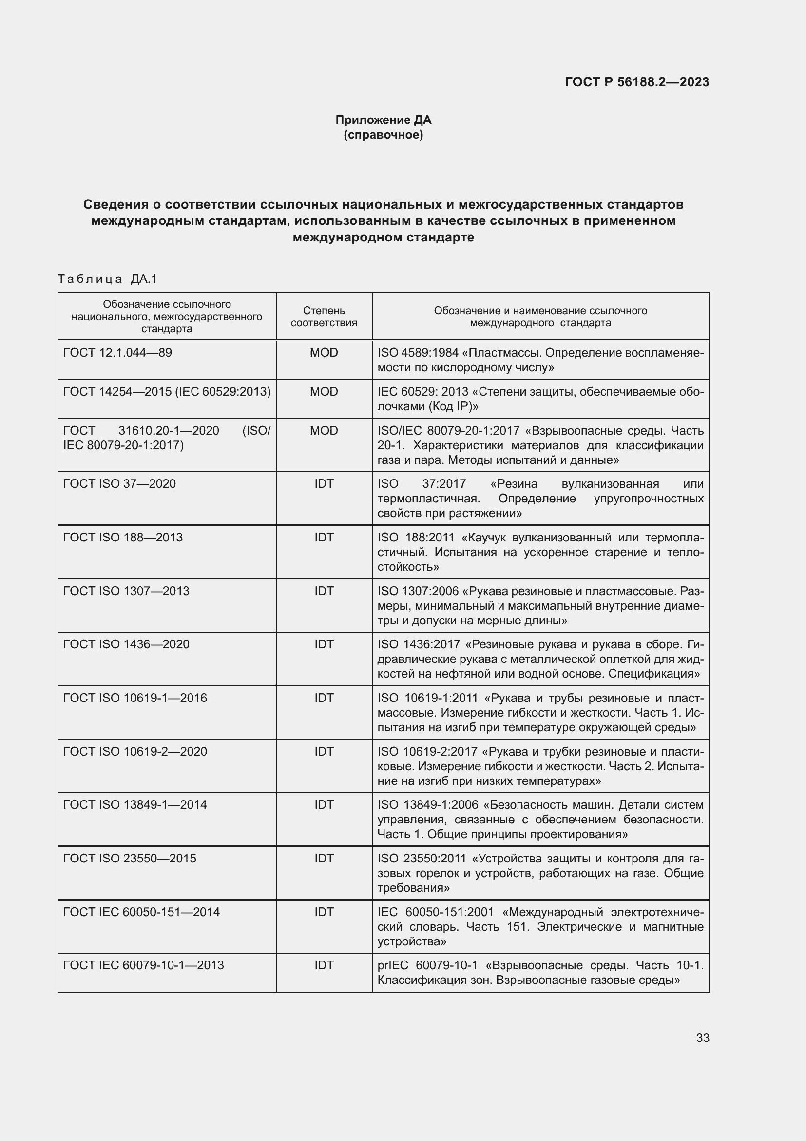 Страница 37 ГОСТ Р 56188.2-2023