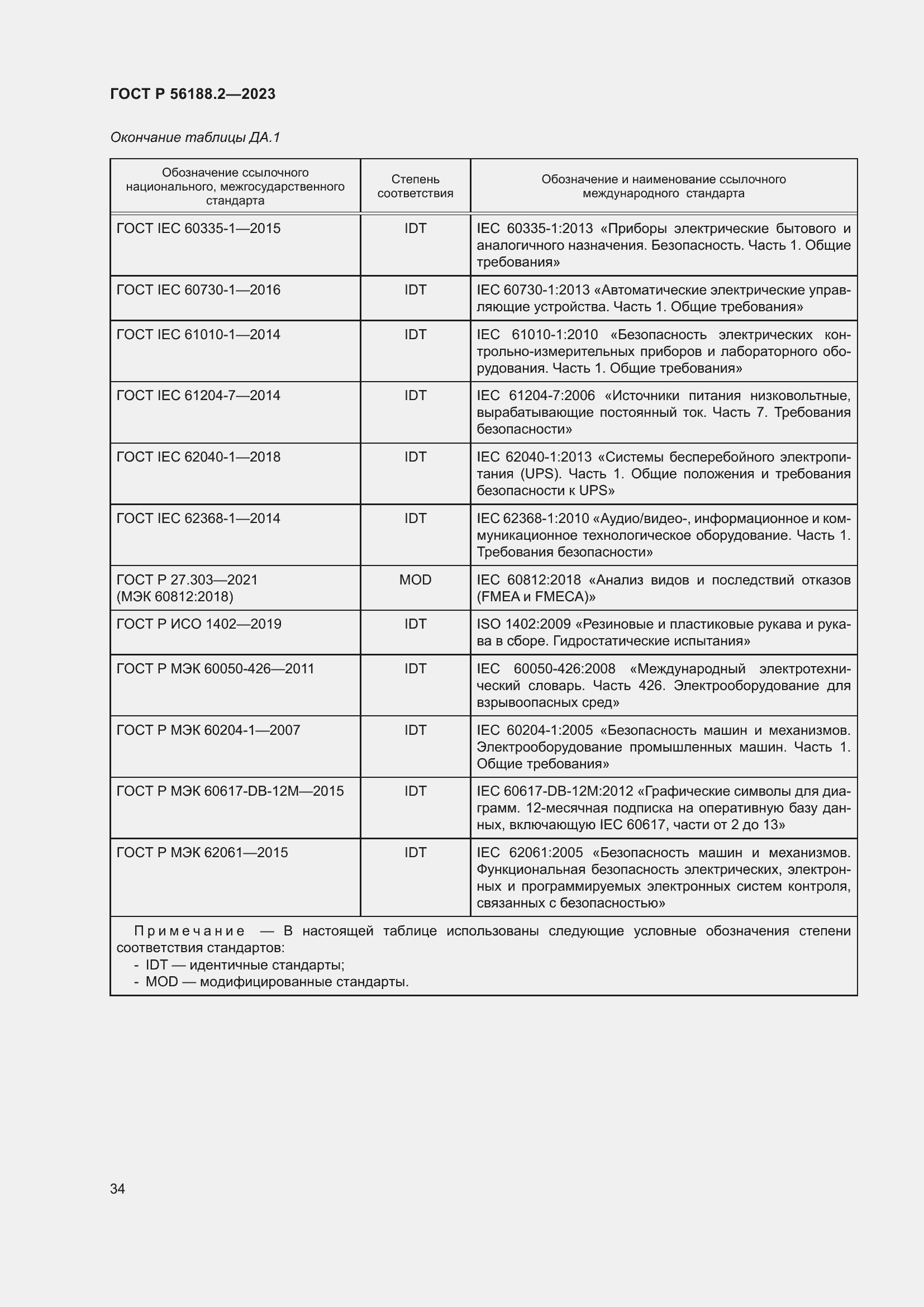 Страница 38 ГОСТ Р 56188.2-2023