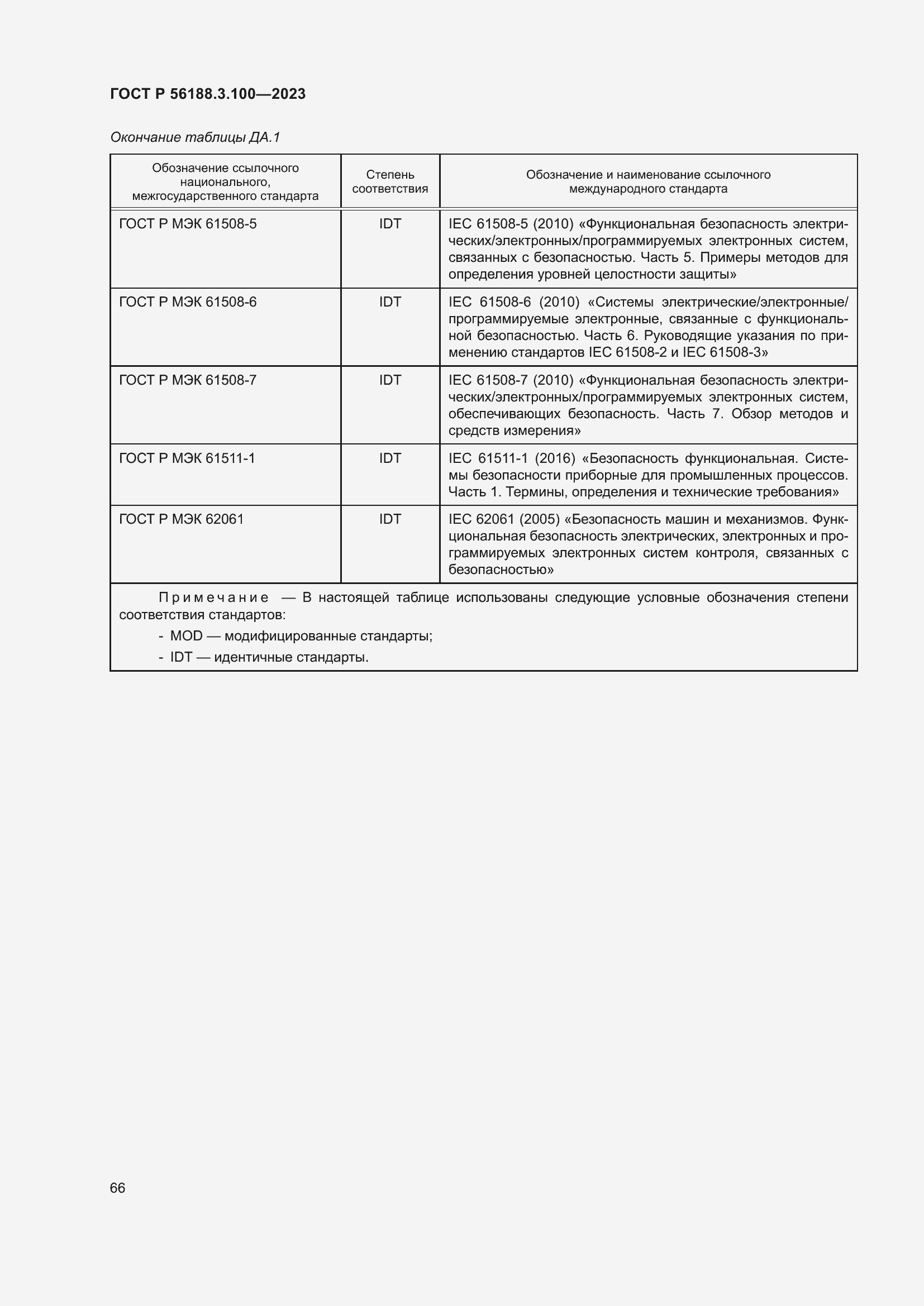 Страница 72 ГОСТ Р 56188.3.100-2023