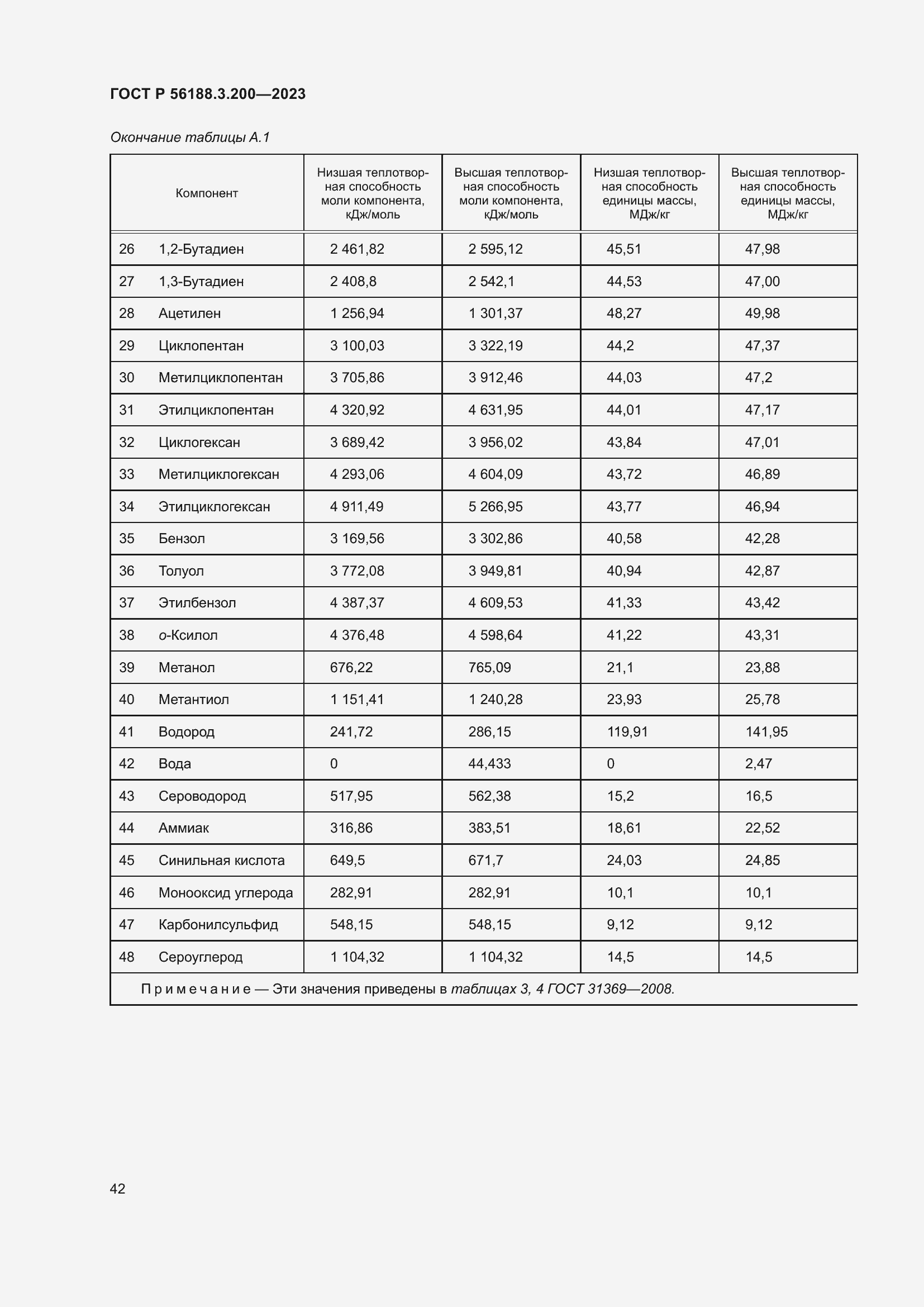 Страница 46 ГОСТ Р 56188.3.200-2023