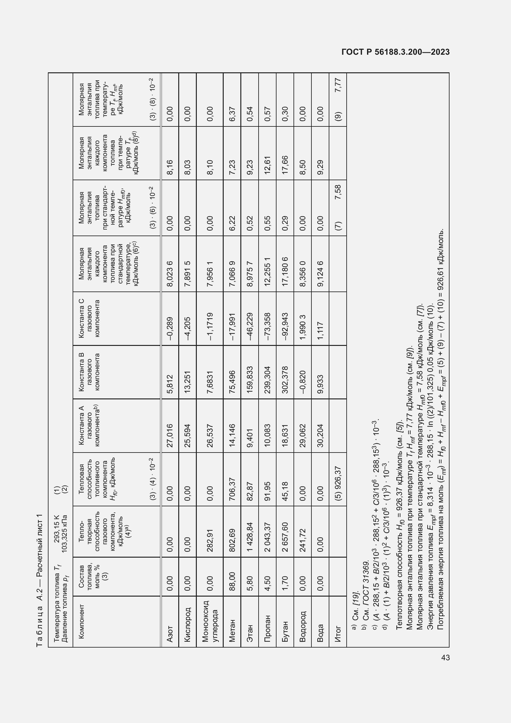 Страница 47 ГОСТ Р 56188.3.200-2023