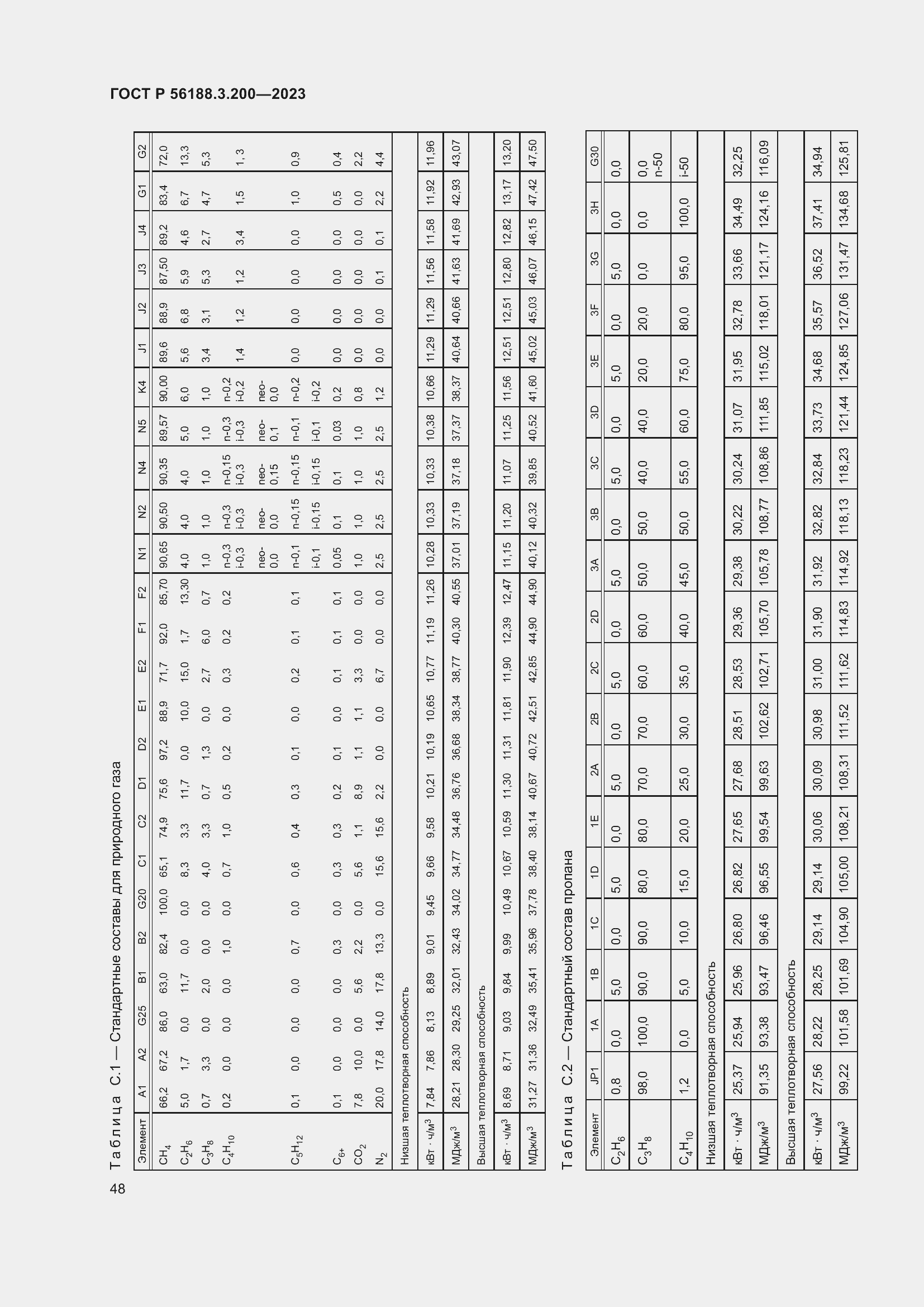 Страница 52 ГОСТ Р 56188.3.200-2023