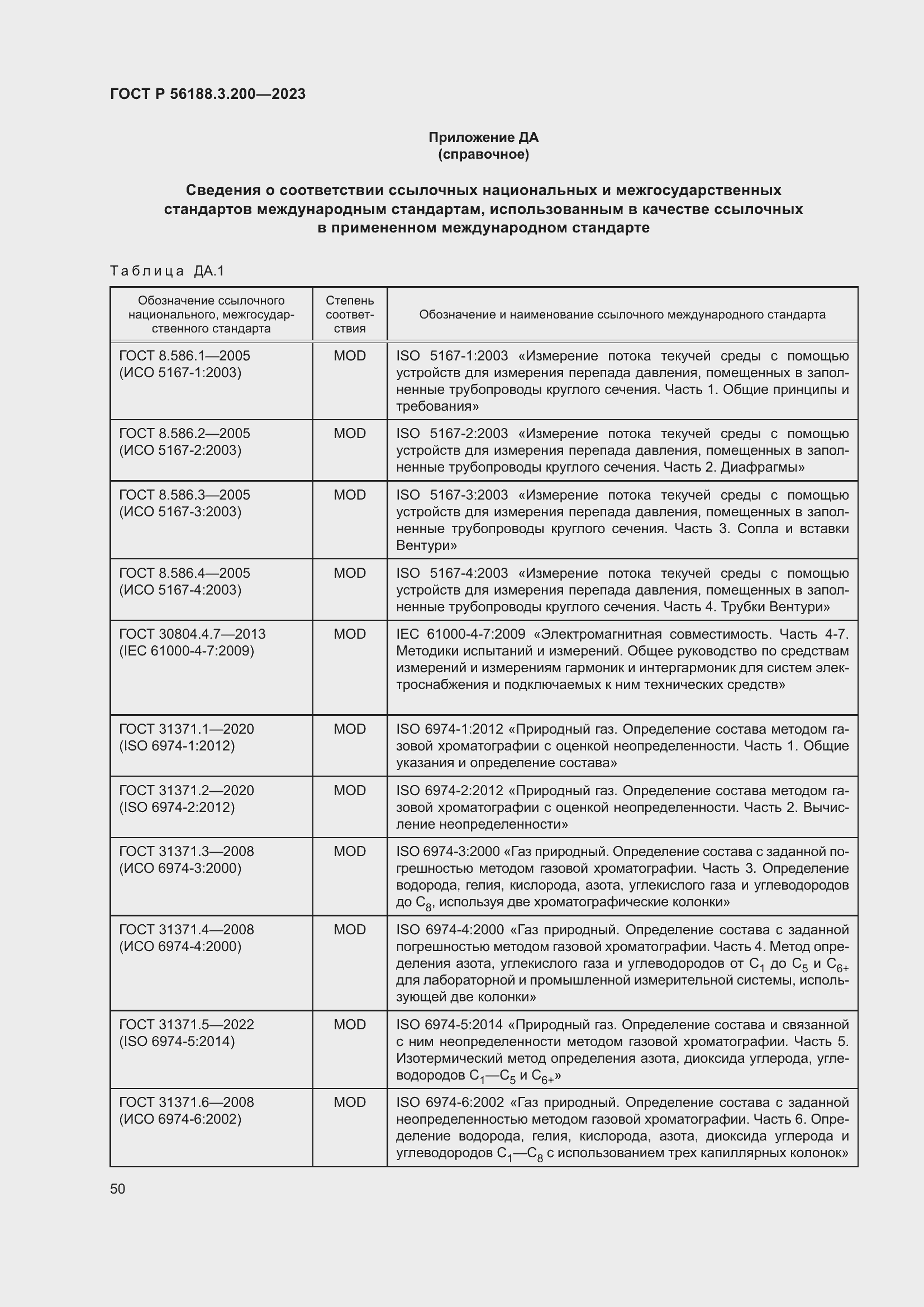 Страница 54 ГОСТ Р 56188.3.200-2023