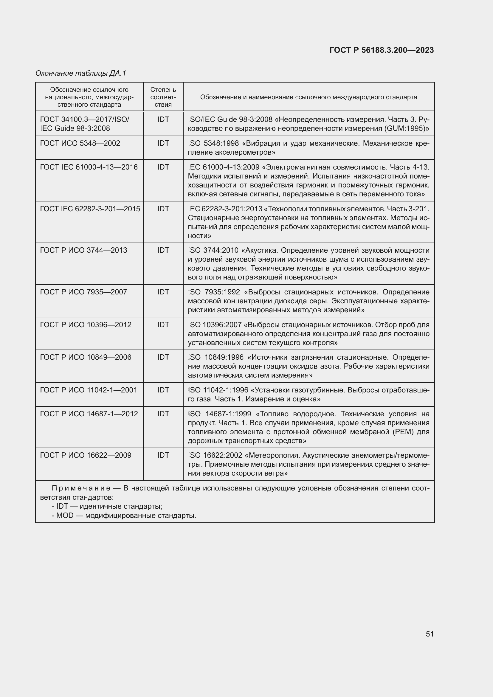 Страница 55 ГОСТ Р 56188.3.200-2023