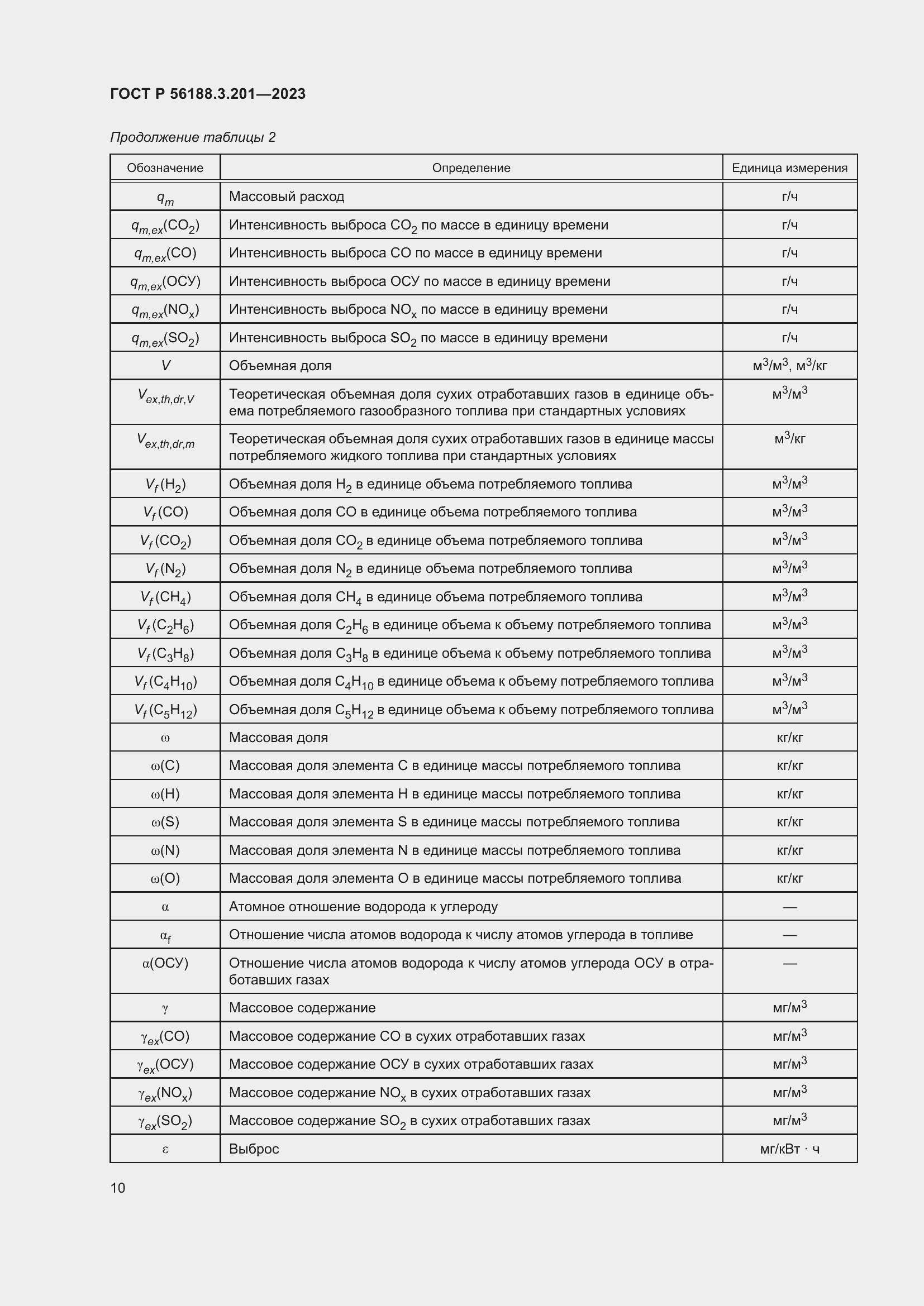 Страница 14 ГОСТ Р 56188.3.201-2023