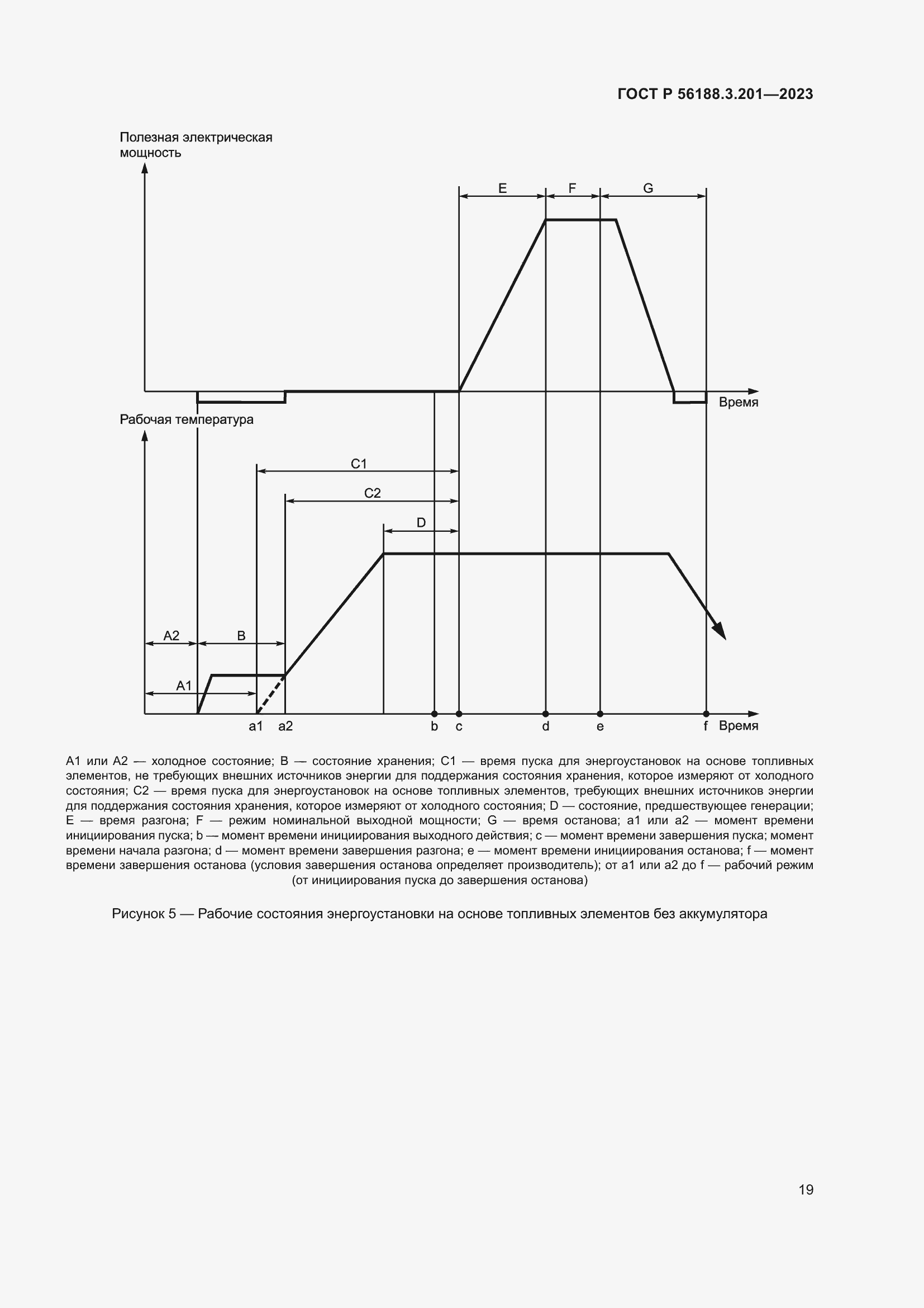 Страница 23 ГОСТ Р 56188.3.201-2023