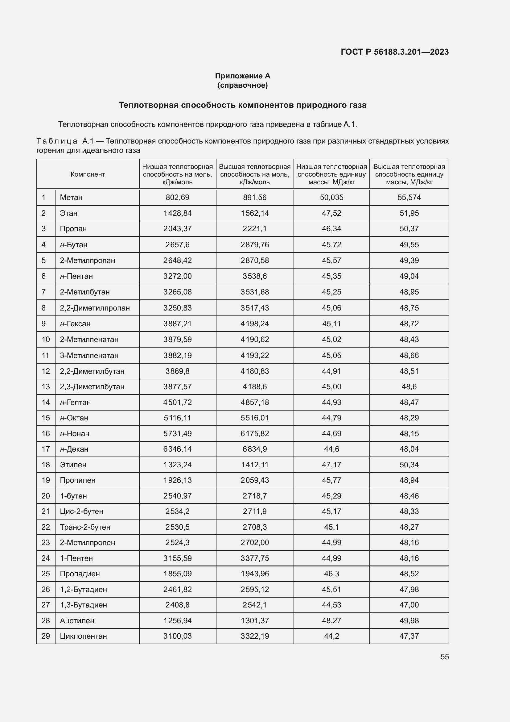 Страница 59 ГОСТ Р 56188.3.201-2023